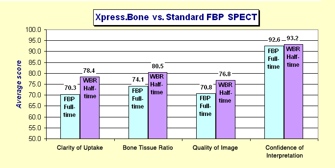 Clinical_Eval_fig2