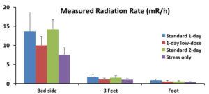USmeasured radiation-US