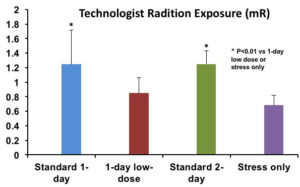 tech-rad-exp